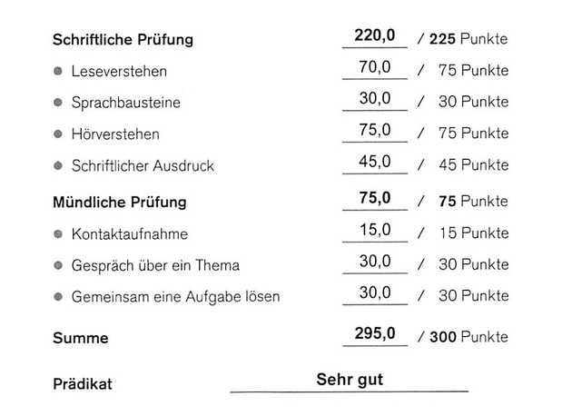 Results of my Telc B1 test